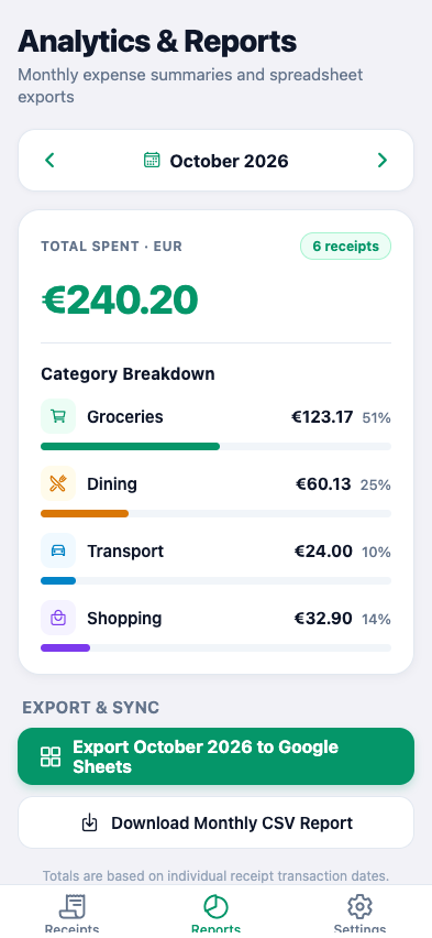 NeoScan October report with sample spending totals and category breakdown for groceries, dining, transport, and shopping